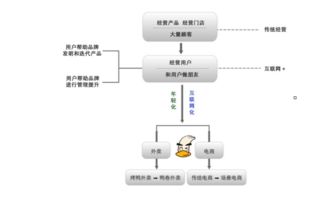 全聚德“觸網”新生 以外賣為媒，重塑百年品牌年輕化畫卷