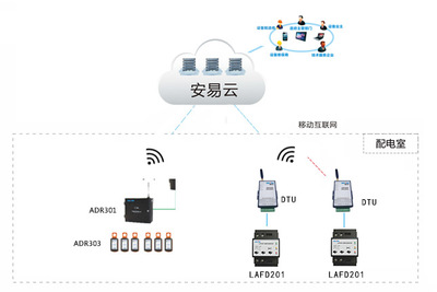 智慧消防系統(tǒng)中的核心感知設備與安全監(jiān)控服務解析