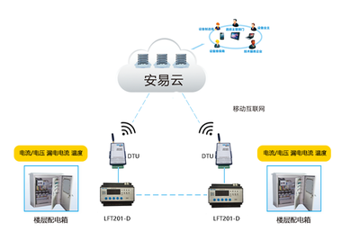 帶滅弧功能的智慧式用電安全隱患監(jiān)管服務系統(tǒng)——力安科技的安全守護之道