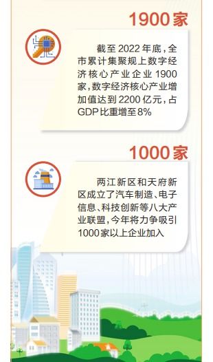重慶 融合制造業(yè)、服務(wù)業(yè)與數(shù)字經(jīng)濟(jì)，以數(shù)字內(nèi)容制作服務(wù)驅(qū)動現(xiàn)代化產(chǎn)業(yè)體系建設(shè)