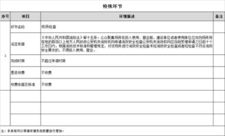 公眾聚集場所投入使用、營業(yè)前消防安全檢查辦事指南（數(shù)字化服務(wù)版）